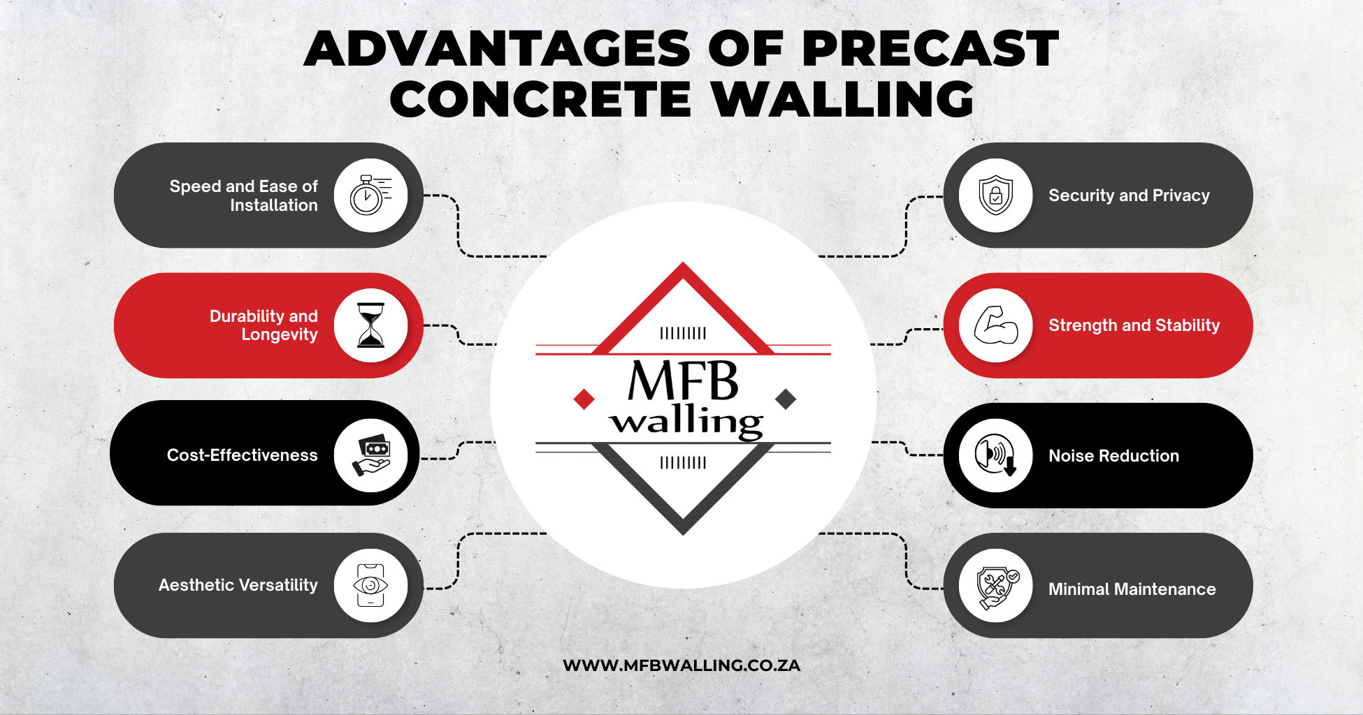 Advantage of precast concrete walling and fencing